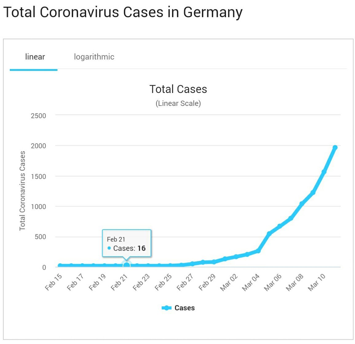 2020-02-21: Germany 16 cases